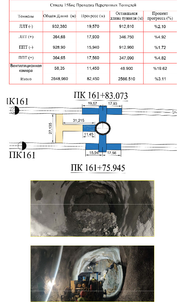 ff23   Shaft 15 bis 04 06 2021 tünel