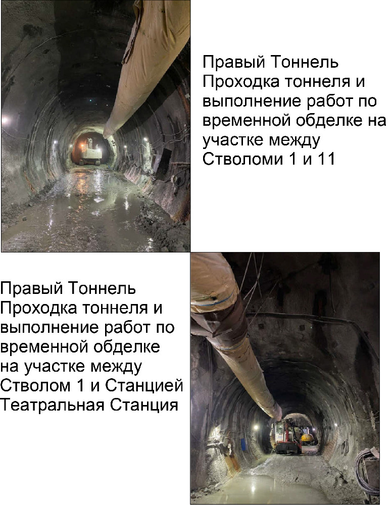 bz2Sağ Tüneller
