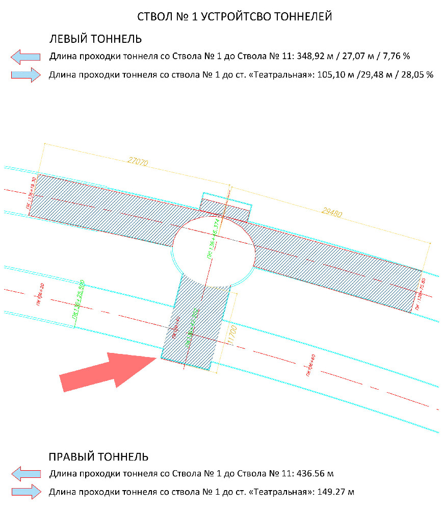 15 11 2019 saft 1 tunel 2