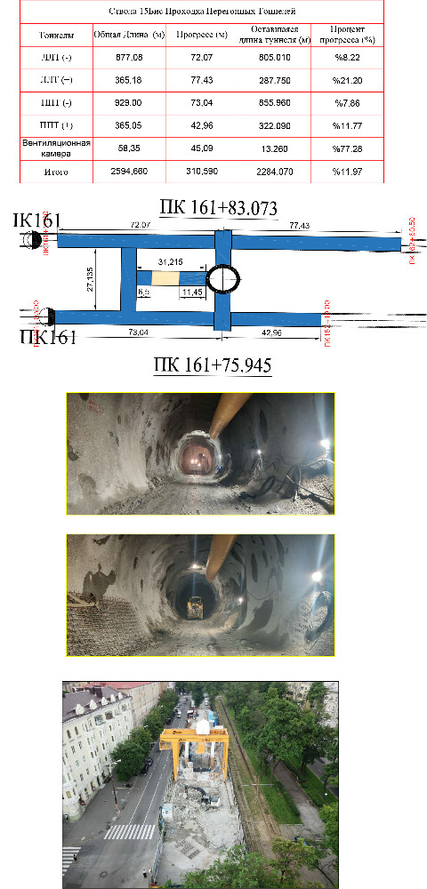 f29   Shaft 15 bis 23 07 2021 tünel